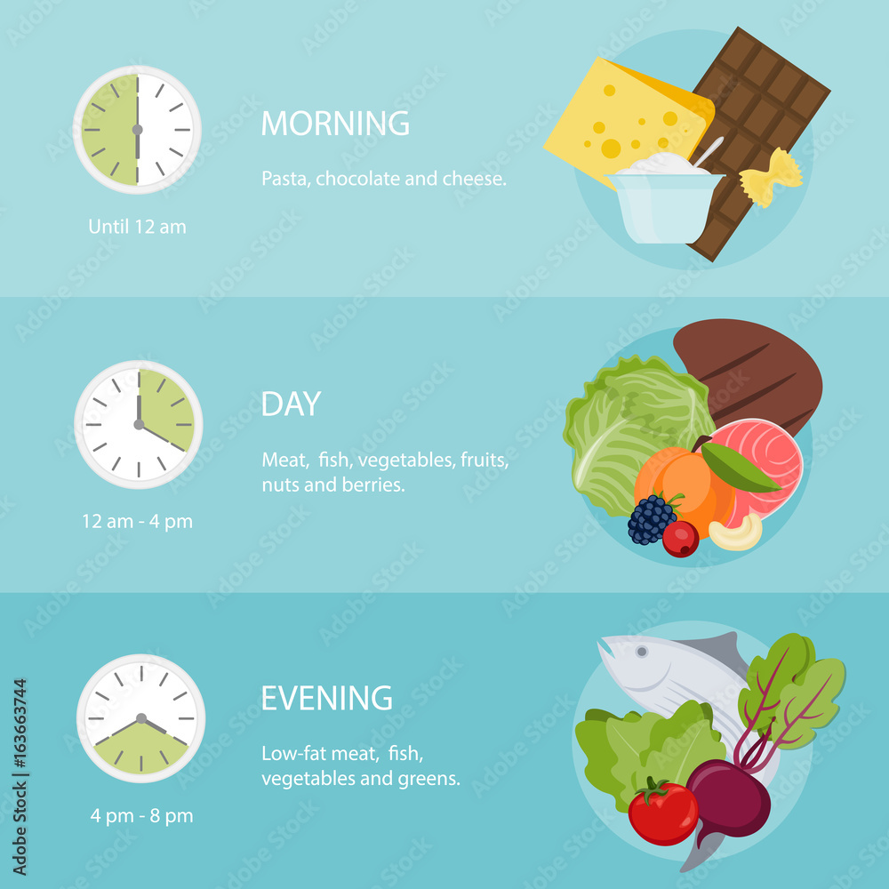 Healthy eating: The best time for eating. Diet infographics Stock ...