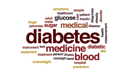 Poster - Diabetes animated word cloud, text design animation.