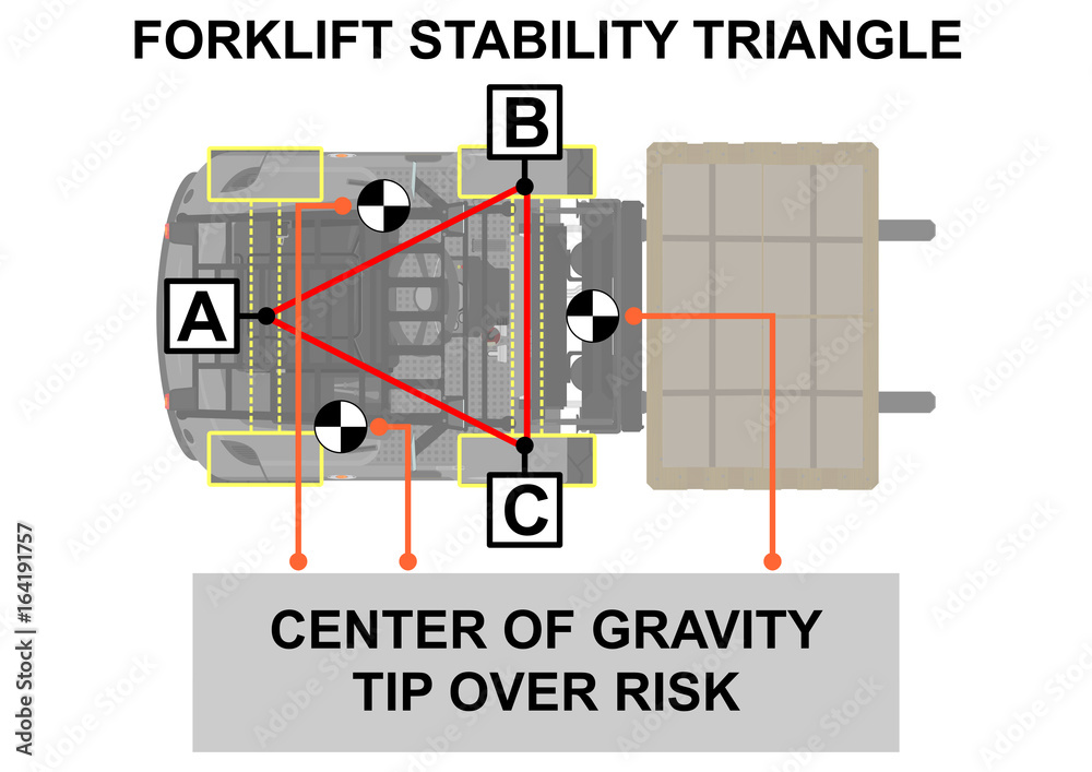 Stability Triangle Racking Forklift stability triangle. Safety tips. Plan view. Flat vector. Stock ...