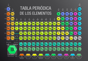 Wall Mural - TABLA PERIODICA DE LOS ELEMENTOS -Periodic Table of Elements in Spanish language- formed by modules in the form of hexagons in gray background with the 4 new elements included on November 28, 2016