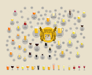 Beer styles map for bars. Infographic elements