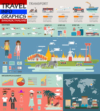 Bangkok  Infographic Tourist Sights Of Thailand, Welcome To Bangkok. Thailand Infographic. Travel To Bangkok Presentation Template