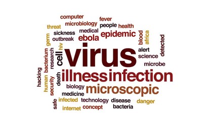 Wall Mural - Virus animated word cloud, text design animation.