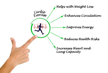 Wall Mural -  Cardio Exercise