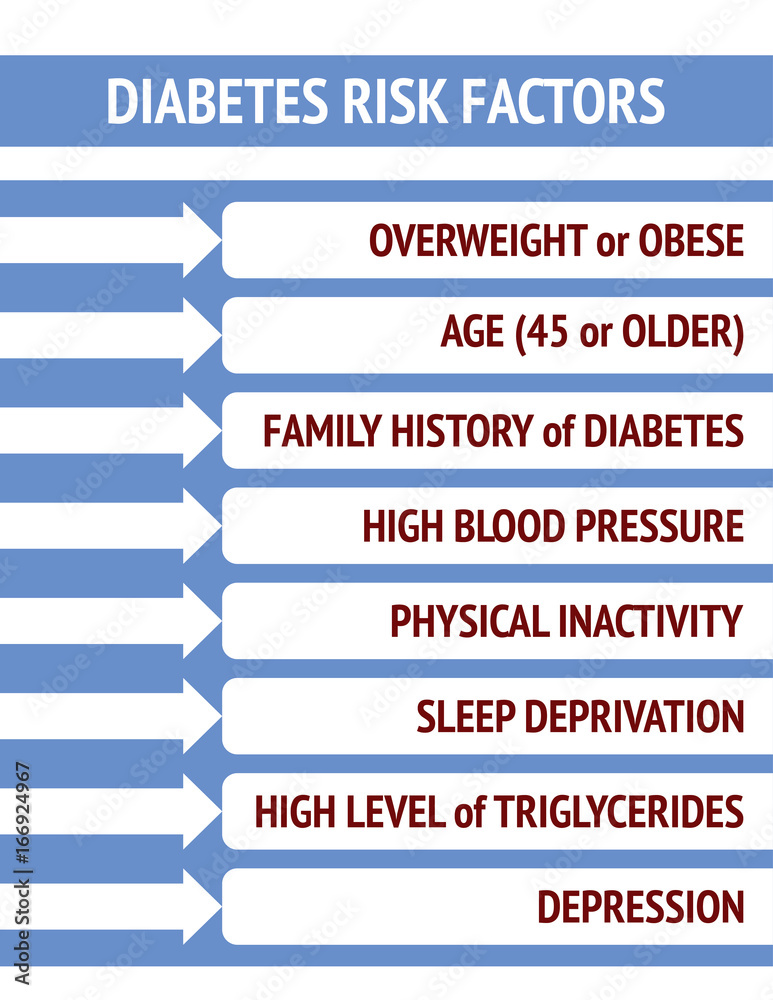 Diabetes risk factors on a blue background Stock Vector | Adobe Stock