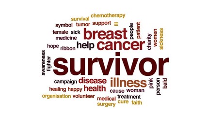 Wall Mural - Survivor animated word cloud, text design animation.