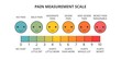 © lukpedclub - pain measurement scale, line icon with fill color  for assessment tool