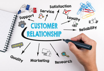 Wall Mural - Customer Relationship concept. Chart with keywords and icons on white background.