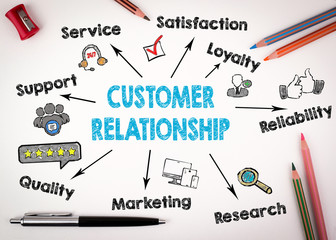 Wall Mural - Customer Relationship concept. Chart with keywords and icons on white background.