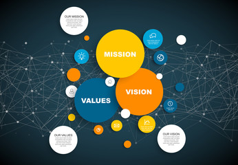 Canvas Print - Vector Mission, vision and values diagram schema