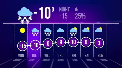 animation of weather forecast widget mobile application program layout backgound.