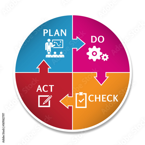 <strong>DMAIC Process Improvement</strong>: Excel and PPT Templates ... Pdca process improvement plan template