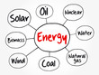 © dizain - Energy mind map flowchart, industry business concept for presentations and reports