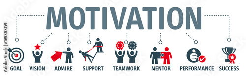 Fotomural Banner Motivation - vector illustration
