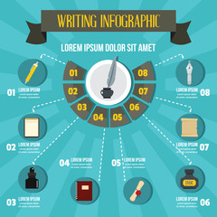 Poster - Writing infographic, flat style