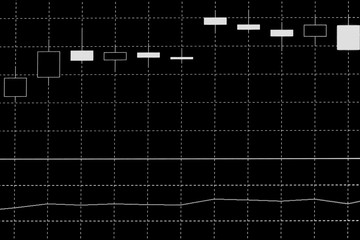 Poster - candlestick graph focus gap on graph,Business and financial concept