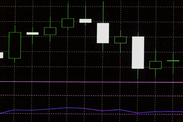 Poster - candlestick graph focus gap on graph,Business and financial concept
