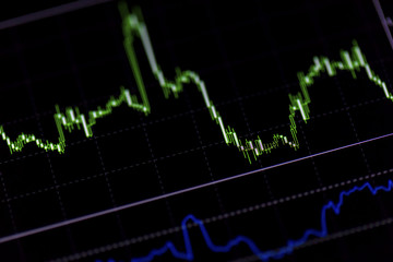 Poster - candlestick graph focus gap on graph,Business and financial concept