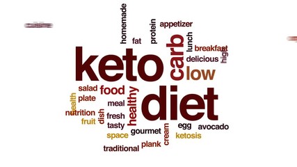 Canvas Print - Keto diet animated word cloud, text design animation.