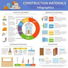 Canvas Print - Construction Materials Infographics