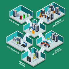 Poster - Datacenter Isometric Concept