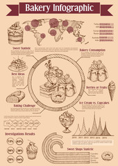Poster - Bakery dessert and ice cream infographics