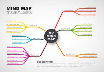 Wall Mural - Vector abstract mind map infographic template