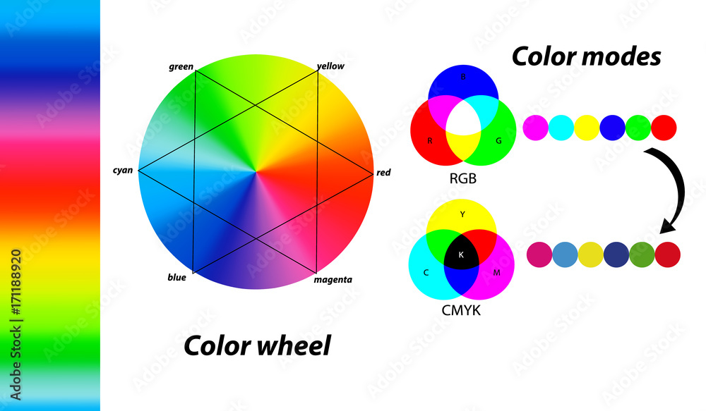  Color wheel. Primary colors. Digital color modes. Difference between CMYK and RGB color modes. 