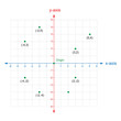 x and y axis Cartesian coordinate plane system colored on white background vector
illustration
