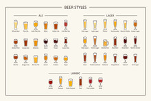 Beer Styles Guide, Colored Icons. Horizontal Orientation. Vector