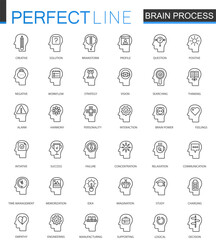 Poster - Imagination and mind powe thin line web icons set. Brain mind process power outline stroke icons design.
