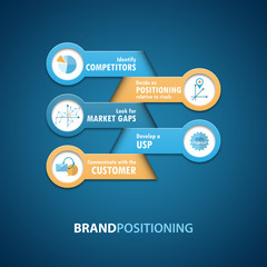 Sticker - BRAND POSITIONING infographic Concept