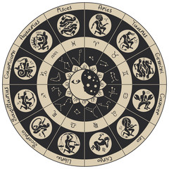 Poster - Vector zodiac circle with icons, names, signs and constellations in an antique style