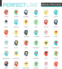 Poster - Vector Set of flat imagination, individuality, psychology, mind power and brain process icons.
