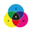 cmyk farbkreis mit beschriftung