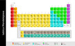 Chemia. Układ okresowy pierwiastków, tablica Mendelejewa – zaokrąglone Ai CS_10 