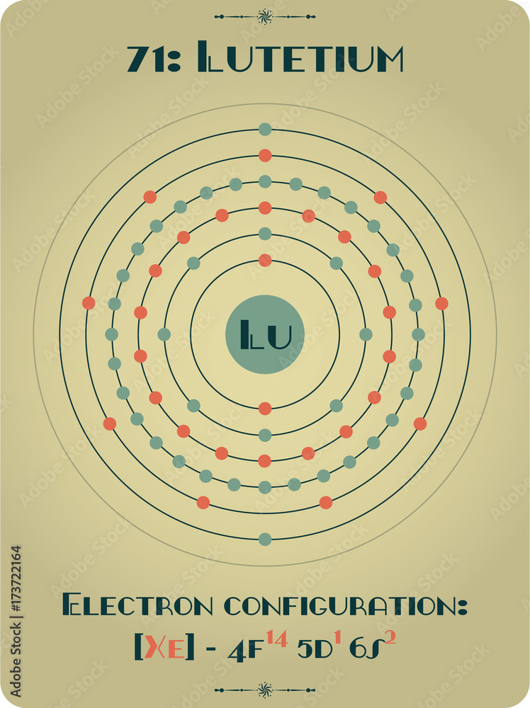 Large and detailed atomic model of Lutetium Stock Vector | Adobe Stock