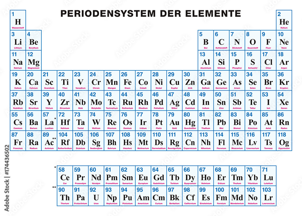 Atomic Number Of Elements From 1 To 40