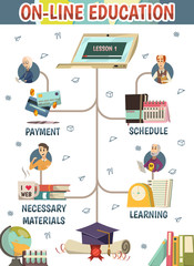 Wall Mural - Online Education Orthogonal Flowchart