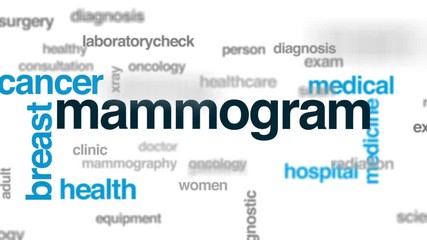 Canvas Print - Mammogram animated word cloud, text design animation.