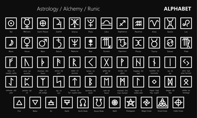astrologic alchemy and runic signs