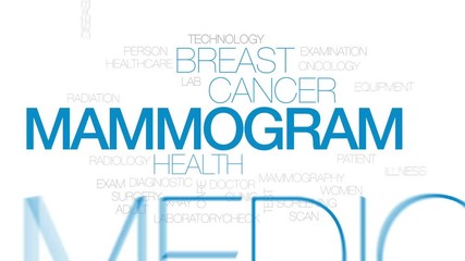 Canvas Print - Mammogram animated word cloud, text design animation. Kinetic typography.