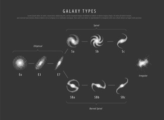 education poster galaxy types with description vector
