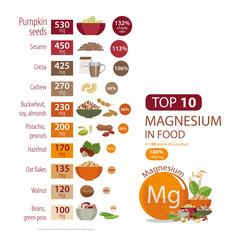 Sticker - Top 10 magnesium in food