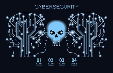 Poster - Future technology. Cybersecurity concept background. Motion move blur. Abstract network. The file is saved in the version AI10 EPS.