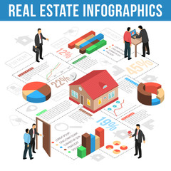 Poster - Real Estate Agency Isometric Infographics