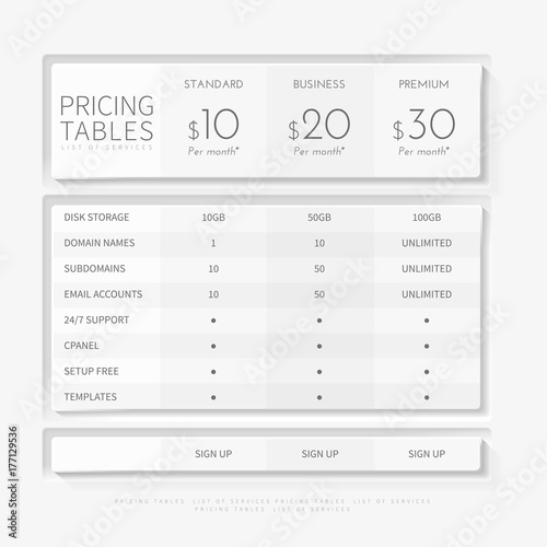 Chart Mobile Plan