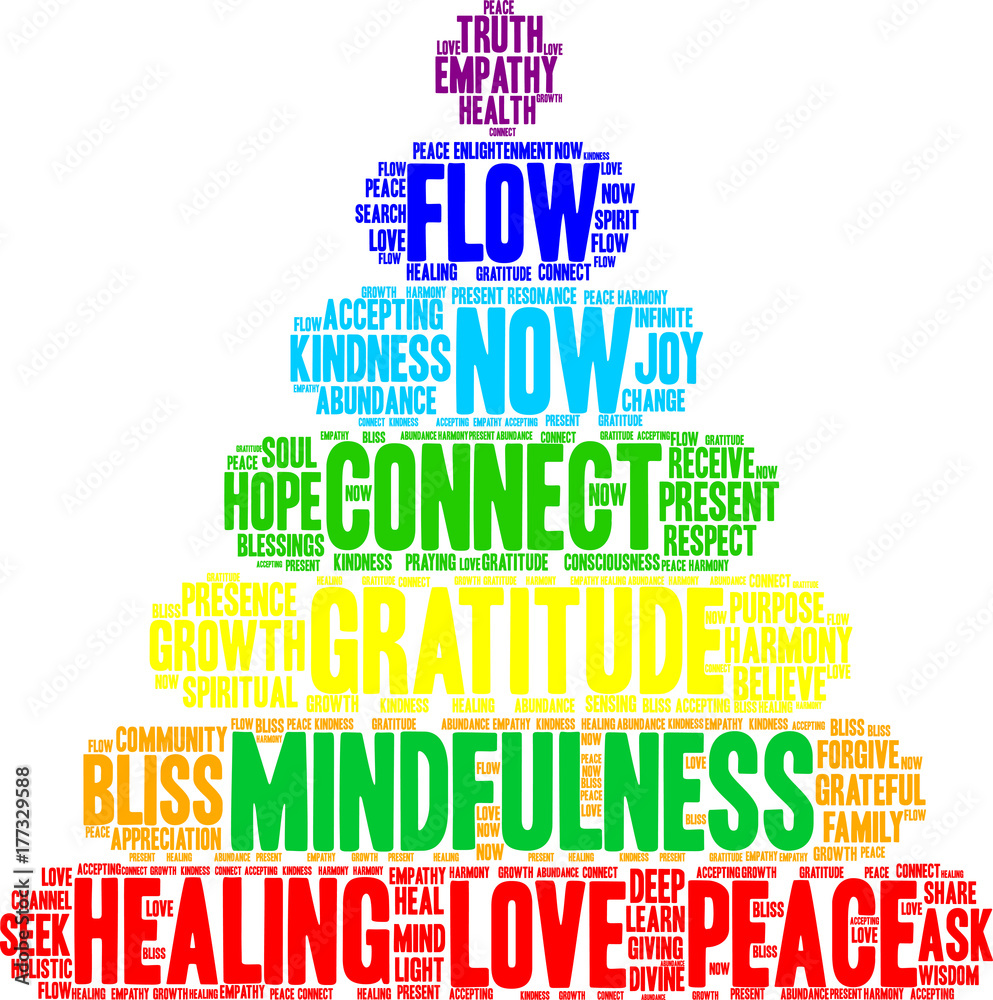 Photographie Mindfulness Word Cloud on a white background.
