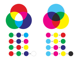 Fototapete - Additive and subtractive color mixing - color channels rgb and cmyk