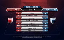 Football Scoreboard And Global Stats Broadcast Graphic Soccer Template, Football Score Graphic For Soccer Statistics, Shots, Offsides, Corners, Fouls Committed And Ball Possession